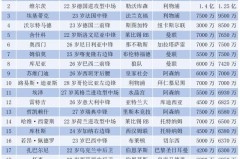 欧冠悲喜夜：补时绝杀利物浦3-2马竞 凯恩2球拜仁3-1切尔西 国米2-0